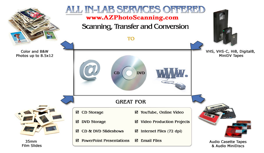 photo-scanning-conversion-transfer-services